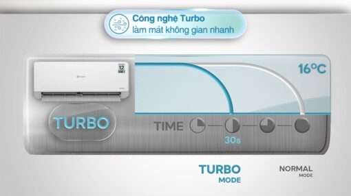 Điều hòa Casper Inverter 1.5 HP QC-12IS36 - Hình ảnh 4