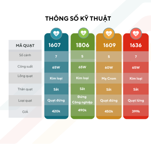Quạt đứng Senko 5 cánh lồng mạ Crom DTS1609 60W - Hình ảnh 8