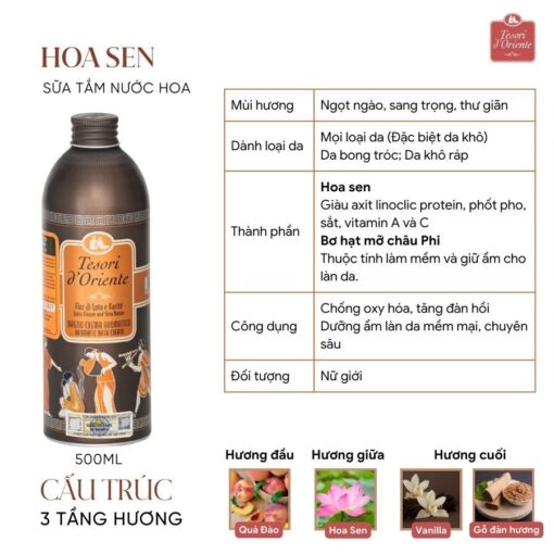 Sữa Tắm Nước Hoa Hương Hoa Sen Tesori D'Oriente Lotus Flower And Shea Butter Bath Cream - Hình ảnh 2