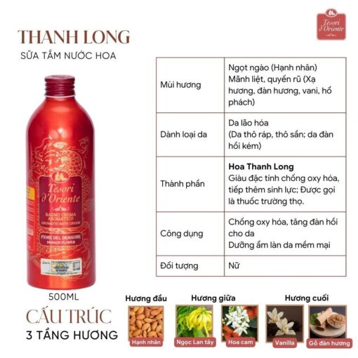 Sữa Tắm Nước Hoa Hương Hoa Sen Tesori D'Oriente Lotus Flower And Shea Butter Bath Cream - Hình ảnh 3