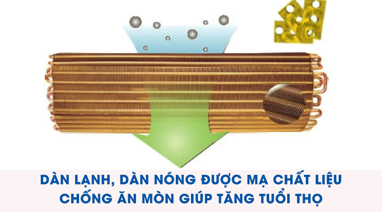 Điều hòa Midea 1 HP MSAFA-10CRN8-Chống ăn mòn, bám bẩn với lớp phủ vàng Golden Fin trên dàn lạnh và dàn nóng