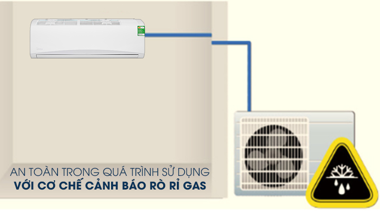 Rò rỉ gas