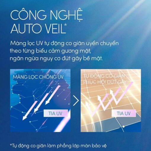 Kem Sữa Chống Nắng Chống Trôi Anessa Perfect UV Sunscreen Skincare Milk SPF50+/PA++++ N3402 - Hình ảnh 6